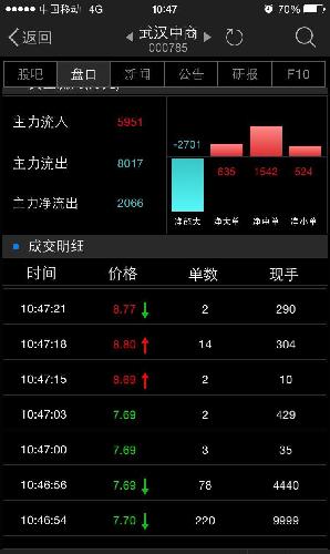 举报电话是多少?_武汉中商(000785)股吧_东方