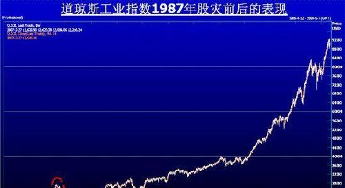 轮下跌成就五年牛市已经成立!建议长线持有股