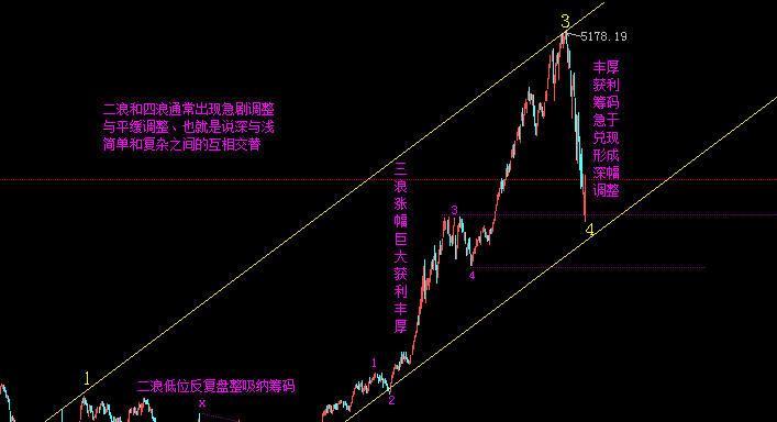 600209罗顿发展股吧-罗顿发展最新消息\/6002