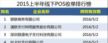 银行银联收款码算不算流水 guba.eastmoney.com