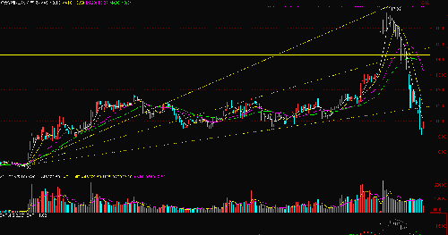 今天量这么小,抛盘不重_方大炭素(600516)股吧