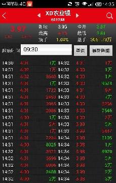 农业银行14:00后又被大量抛盘出股倒至下跌了