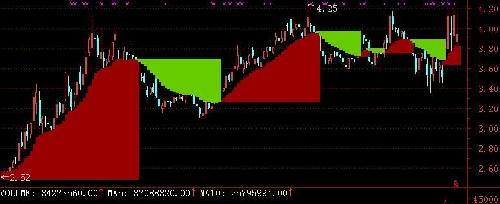 疯熊市场要防震,下周农行3.8不破择机分批配置