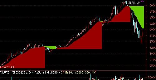 疯熊市场要防震,下周农行3.8不破择机分批配置