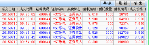 今天冒着生命危险做了2毛多钱的T+0,还算成功
