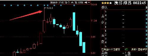 出现避雷针形态的股票,后期基本上都是一路下跌.