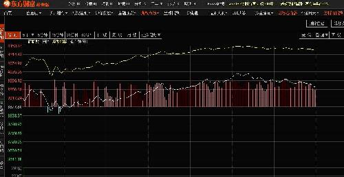 为什么大盘分时图,同花顺,东方财富通,通信达,几个软件看的红绿柱不一