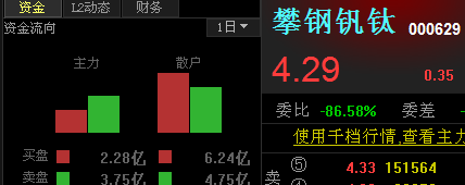 攀钢钒钛,庄家和主力还在大力做空_攀钢钒钛(