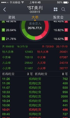 为何涨停打开? 看看机构在干啥? 没有量就没有