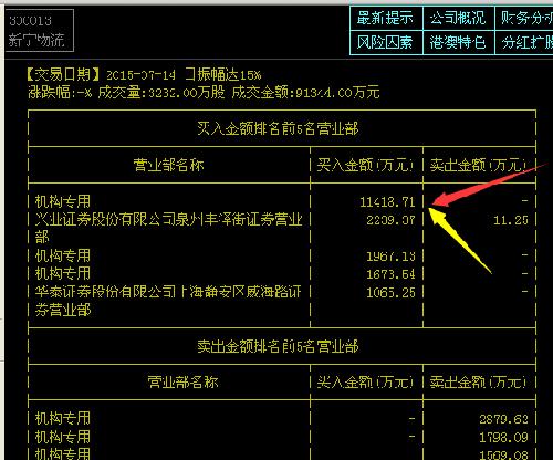 豫光金铅割肉了 下午换进跌停股票新海宜或者