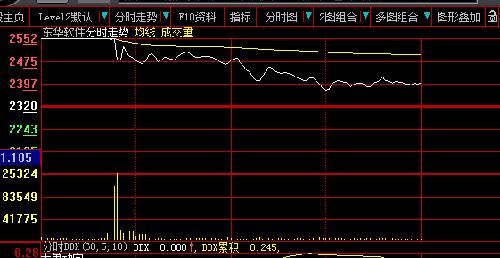 *股价回调主力线向上,还是有主力低吸的_东华