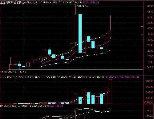 大盘指数年线季线_中国巨石(600176)股吧_东