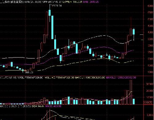 大盘指数年线季线_中国巨石(600176)股吧_东