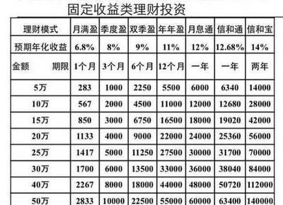 营口市信和财富投资管理有限公司_营口港(600