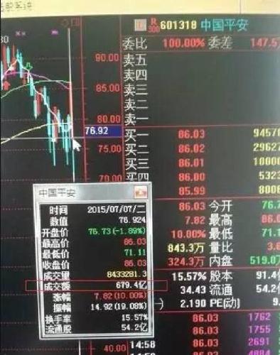 股市暴跌,黑手终于纠出来了,7月7日,中国平安一