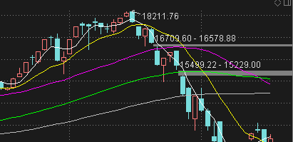 也来谈谈周五以及下周大盘怎么走_上证指数(s