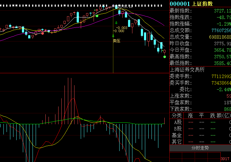 7月17号上证图_梦舟股份(600255)股吧_东方财富网股吧