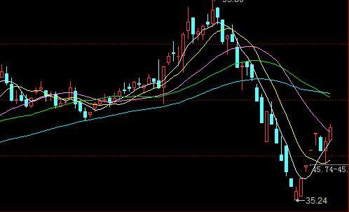 底部放量,闭眼买进_股市实战(gssz)股吧_东方财