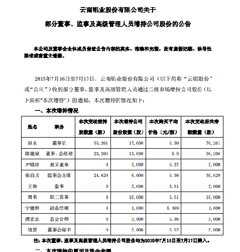 云铝股份的增持_云铝股份(000807)股吧_东方