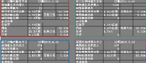 临时股东大会数据分析_*ST海润(600401)股吧