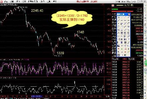 每一个牛市结束后上证指数的反弹情况!_青岛双