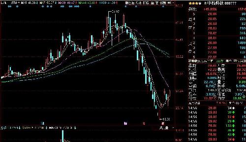 中国股市十大最牛博客 你看短线股票推荐官网_今日牛股精选+明日潜力股预测_短线炒股必看过几个