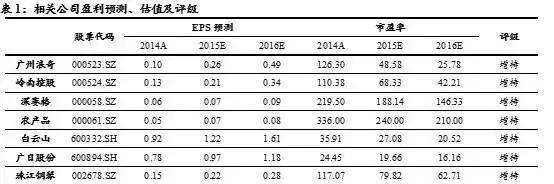 打板神器来袭短线交易者必备！你准备好了吗？短线股票推荐官网_今日牛股精选+明日潜力股预测_短线炒股必看
