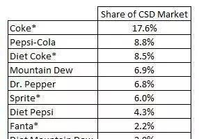 可口可乐_可口可乐2000年的收入(2)