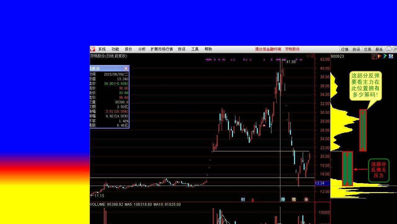 双钱股份股吧||国投新集股吧||四川长虹股吧
