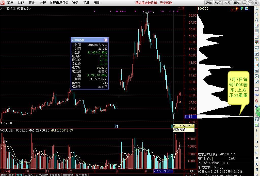 双钱股份股吧||国投新集股吧||四川长虹股吧