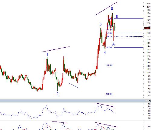 浦发银行波浪理论周线参考_浦发银行(600000