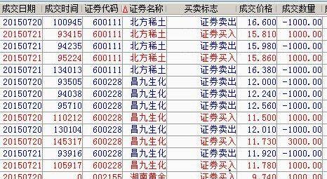 操盘大哥洗得迈力,终于把我洗走0股_昌九生化