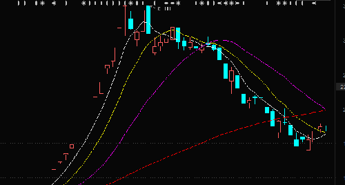 通鼎互联跌到现在还尽赚十个板儿_中天科技(6