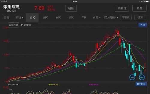 600121今天提示买入信号_郑州煤电(600121)股