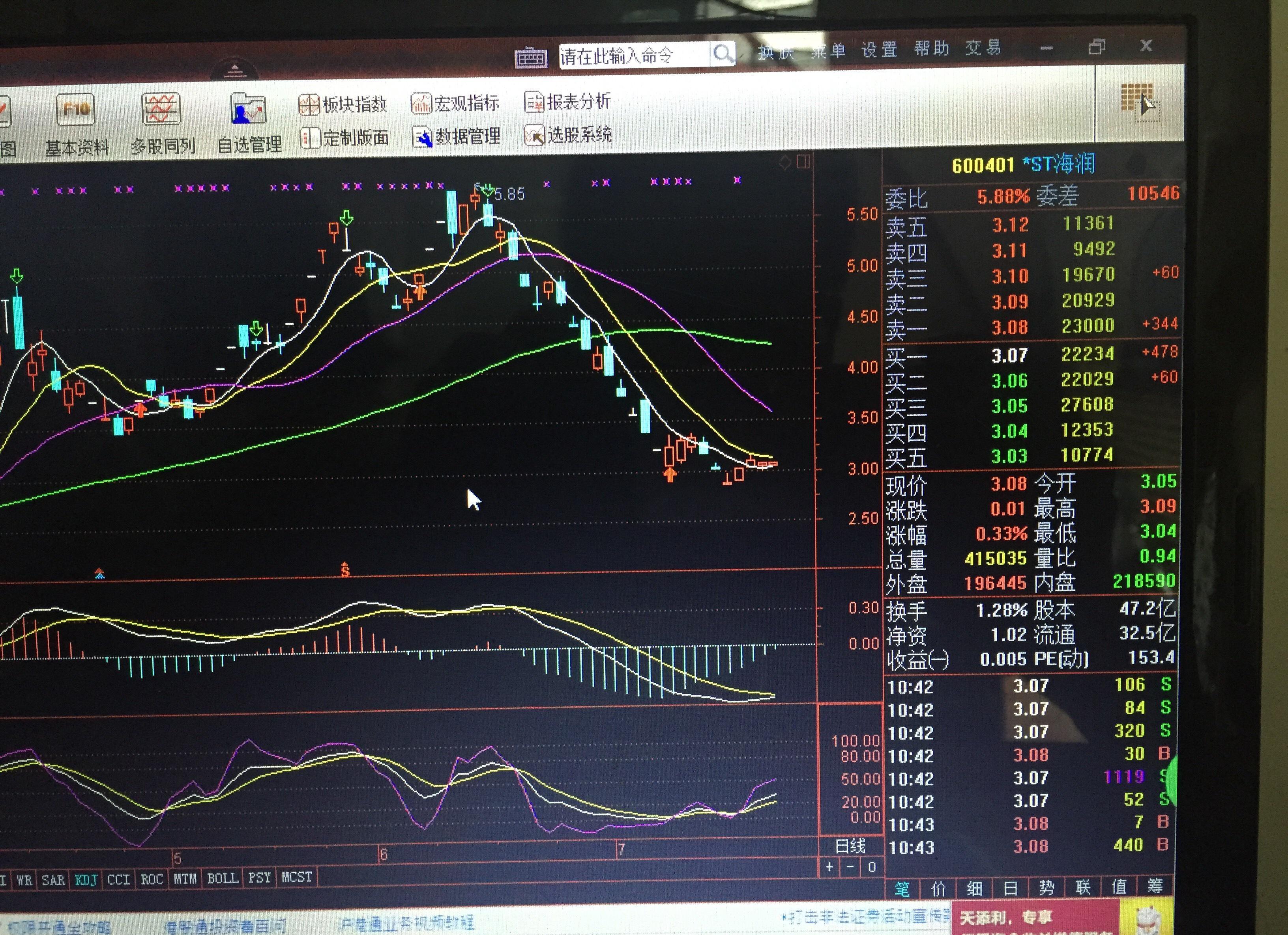 *st海润是否就此横盘?还是向上突破?macd能否实现黄金