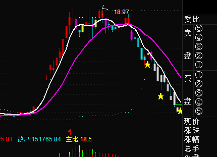 大家看看是不是黑马?_创业板指(cyb)股吧_东方