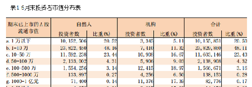 中国股市散户在总市值中的占比只有5%_上证指
