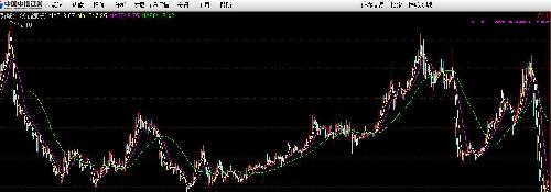 铁岭鬼城:1860点买入的股票4017点反而被深套
