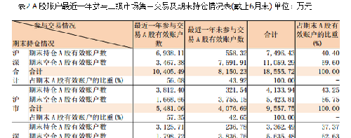 中国股市散户在总市值中的占比只有5%_上证指