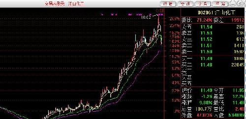 江山股份2.27元的净资产业绩巨亏,前期低点3.3