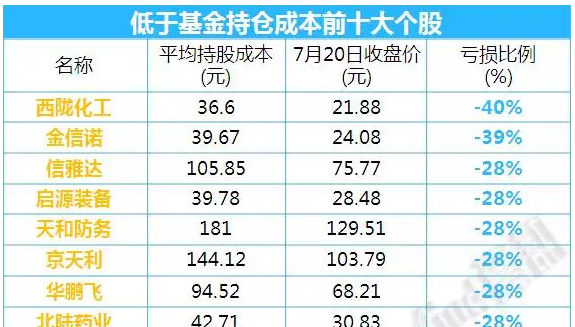 基金重仓股好不好呢 018BD44D172E339B3E2952BD3E8B320D.bmp