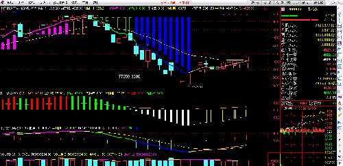 日k,双日k,周k_上证指数(szzs)股吧_东方财富网