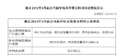 13亿合同_清新环境(002573)股吧_东方财富网