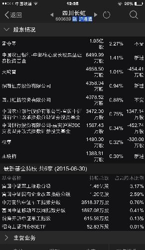 持有长虹的都是些什么牛X基金,富国中证军工、