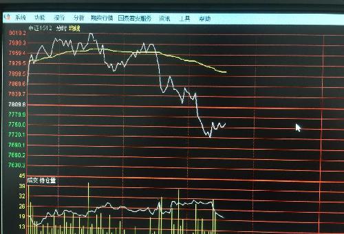 股指期货又在做空…_上证指数(szzs)股吧_东方