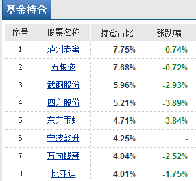 严重质疑,请易方达公司及其基金经理解释!_易