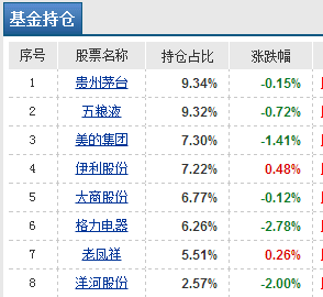 严重质疑,请易方达公司及其基金经理解释!_易