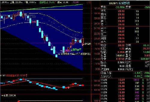 002071长城影视。软件发出去欲擒故纵报警,买