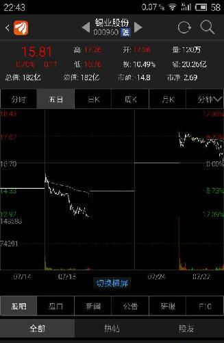 这几个都是近期重组复牌的股票,今天大盘这样