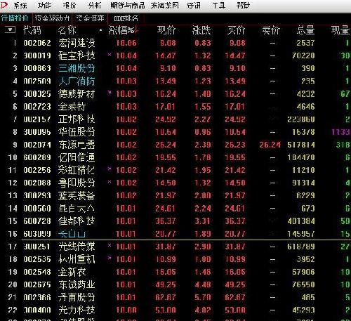 冬奥会排名_2022冬奥会图片(2)